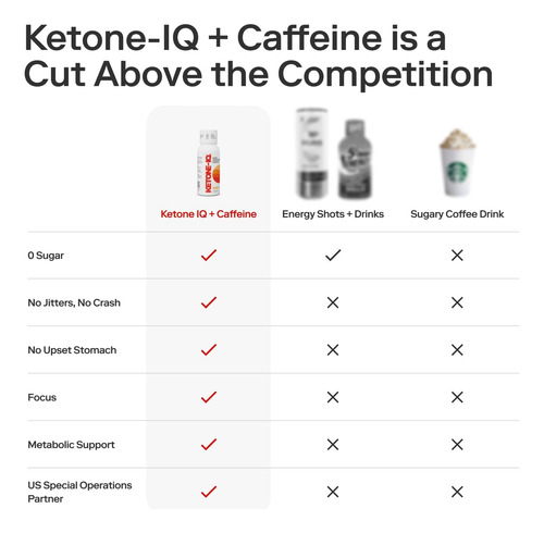 Injeções De Energia De Cetona Ketone-iq Com Cafeína - 100 Mg - Imagem 6