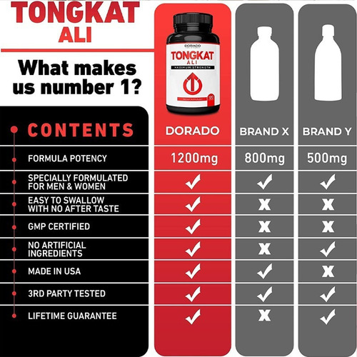 Tongkat Ali Extract Melhora O Desempenho Esportivo - Imagem 5