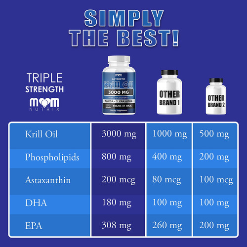 Suplemento Dr. Joel's Mom Nutrix Antarctic Krill Oil 3000 Mg - Imagem 4