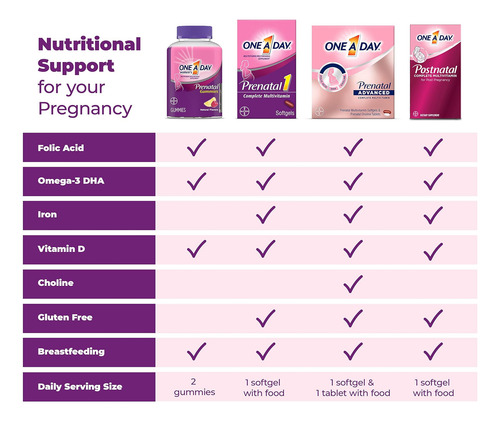 Gomas Multivitamínicas Pré-natais Femininas Um Por Dia, Incl - Imagem 6
