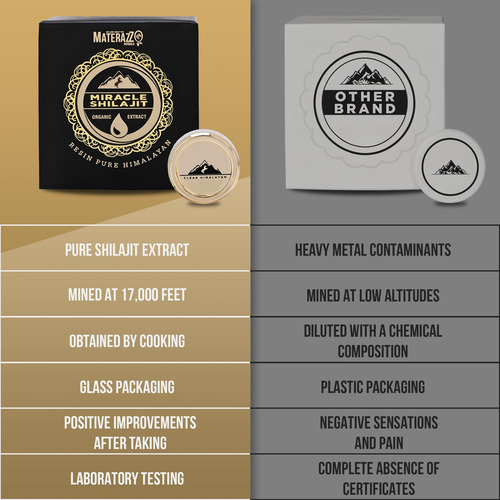Suplemento De Resina Miracle Himalayan Shilajit 18g Com Mais - Imagem 8