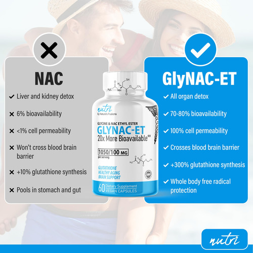 Suplemento Nature's Fusions Glynac-et Nac N-acetilcisteína - Imagem 2