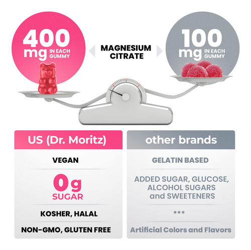 Suplemento Dr. Moritz Magnesium Gummies Sem Açúcar - Imagem 4