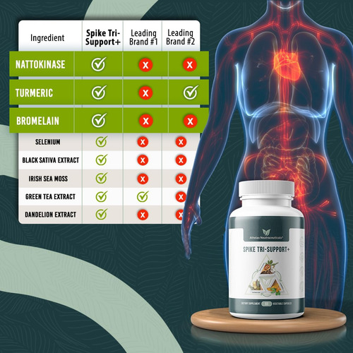 Spike Tri-support+ Com Natoquinase, Bromelaína E Açafrão: De - Imagem 3