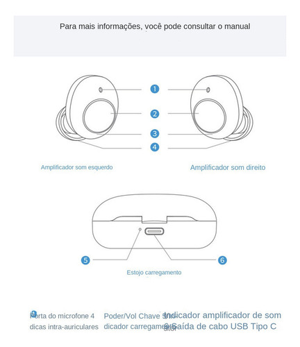 Par Mini Aparelho Auditivo Estojo Recarregável P/ Surdez Cic - Imagem 3