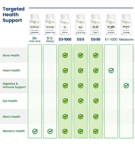 Suplemento Bio-tech Pharmacal Vitamin D3 5000 Ui 250 Cápsula - Imagem 4