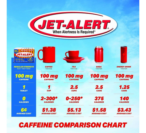 Cápsulas De Cafeína Jet-alert Double Strength 200 Mg 90 Cáps - Imagem 7