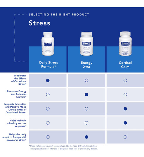 Suplemento Pure Encapsulations Cortisol Calm 60 Cápsulas - Imagem 5