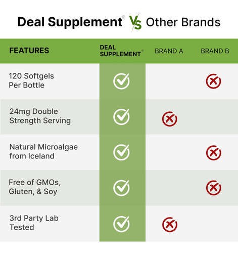 Supplement Deal Astaxantina 24 Mg 120 Cápsulas Gelatinosas D - Imagem 5