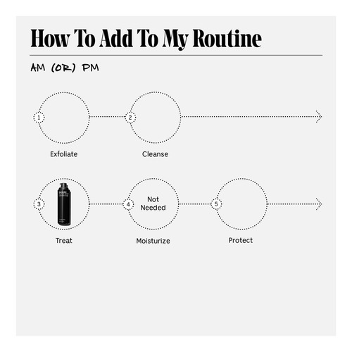 Repair Serum + Loção Corporal Nécessaire The Body Retinol - Imagem 3