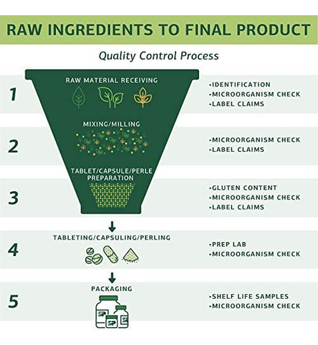 Processo Padrão Bio-dent - Suplemento Alimentar Integral Pa - Imagem 8
