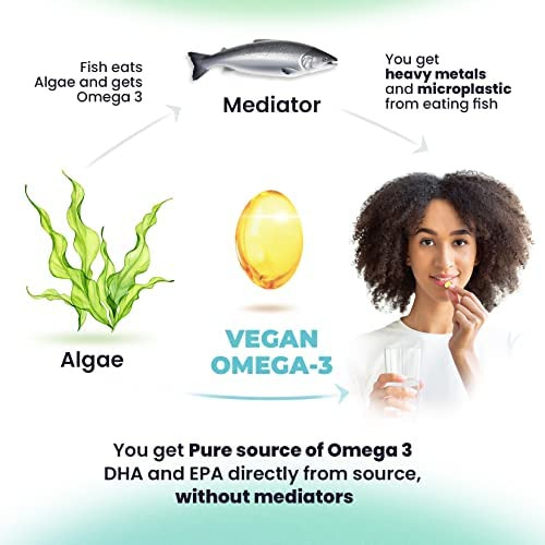 Suplemento Vegano De Ômega 3 Dha E Epa - Ácidos Graxos Ômeg - Imagem 3