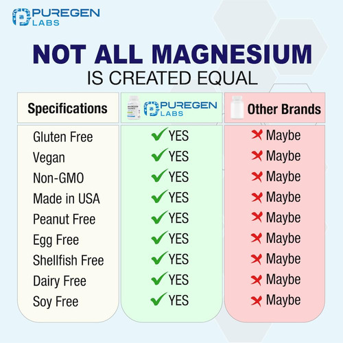 Suplemento Puregen Labs Taurato De Magnésio 1500 Mg 180 Cáps - Imagem 6
