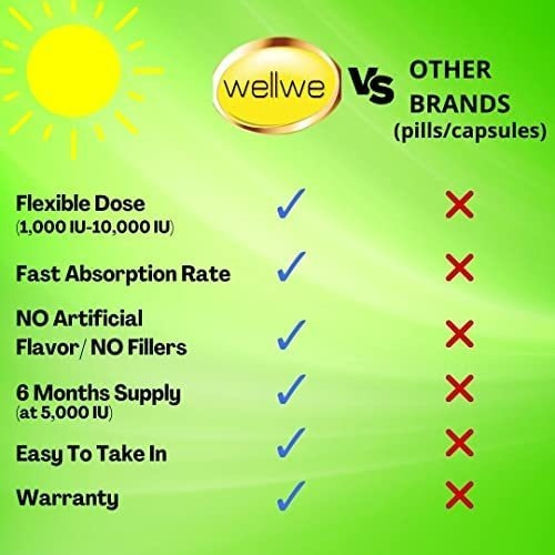 Wellwe 2 Garrafas Líquidas De Vitamina D3 K2 Gotas 5000 Ui C - Imagem 2