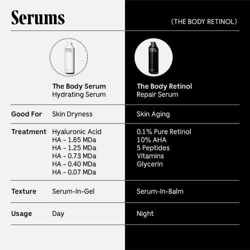Repair Serum + Loção Corporal Nécessaire The Body Retinol - Imagem 6