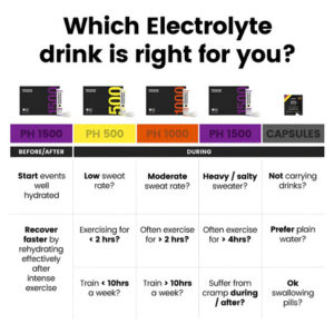 Pacotes De Eletrólitos De Hidratação De Precisão Sem Aditivo