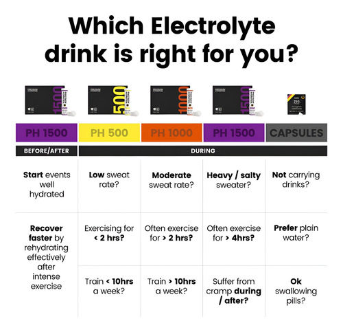 Pacotes De Eletrólitos De Hidratação De Precisão Sem Aditivo