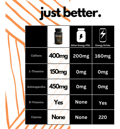 Quero Pílulas De Energia Extrema | 400mg Cafeína | 600 Mg De - Imagem 10