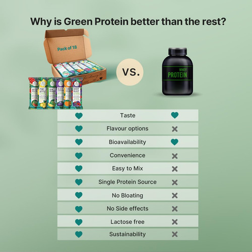 Greenprotein | Proteína De Ervilha Vegana Isolada Em Pó | La - Imagem 15