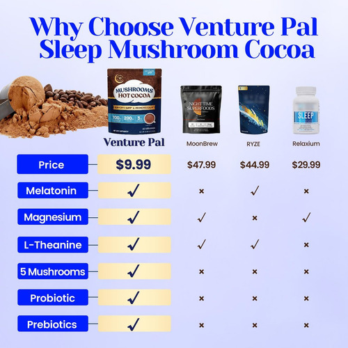Venture Pal Cogumelo Chocolate Quente, Auxiliar Do Sono, 30 - Imagem 2