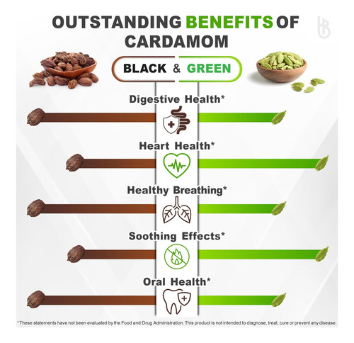 Suplemento Herbpy 4in1: Sementes E Extrato De Cardamomo - Imagem 12