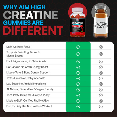 Suplemento Aim High Creatine Gummies 120 Ct Com 5g De Creati - Imagem 4