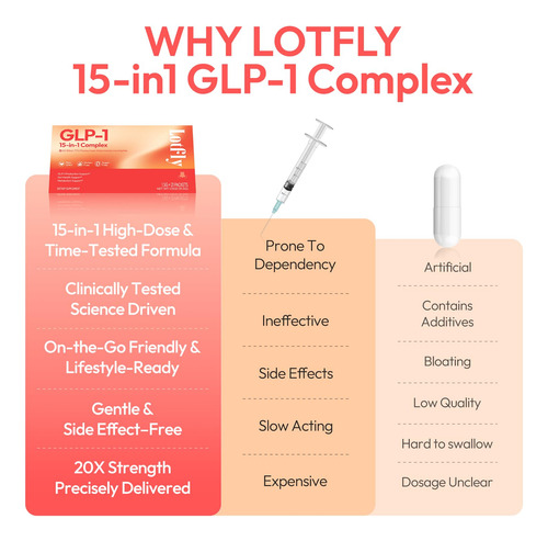 Suplemento Lotfly Glp-1 Para Mulheres E Homens Com Akkermans - Imagem 5