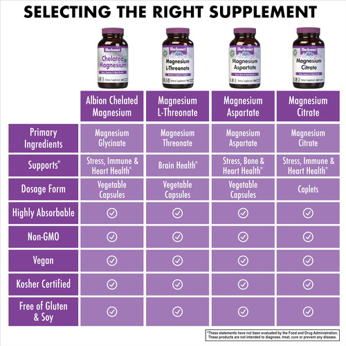 Suplemento Bluebonnet Nutrition Albion Quelated Magnesium 20 - Imagem 6