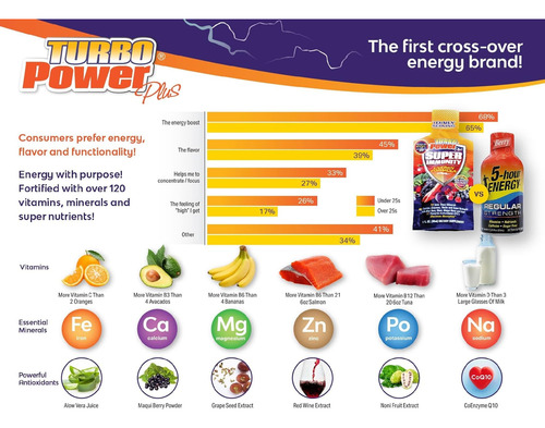 Vitamina Líquida Turbo Power Plus: 47 Vitaminas, Enzimas, Vi - Imagem 4