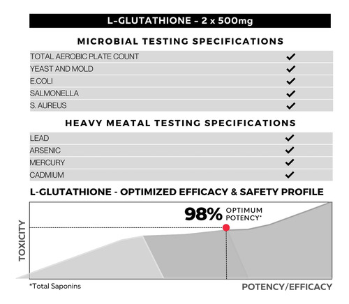 Folius Labs Suplemento De L-glutationa De Ultra Alta Resistê - Imagem 5