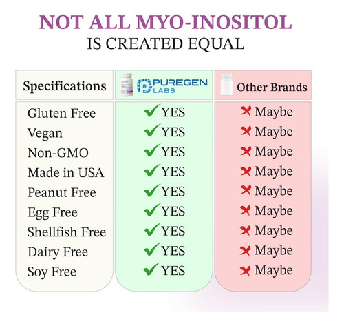 Suplemento Puregen Labs Inositol Myo Inositol E D-chiro 2050 - Imagem 3