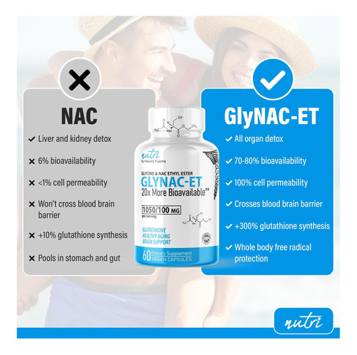 Suplemento Nac Glynac-et N-acetil Éster Etil Cisteína-20x O - Imagem 2
