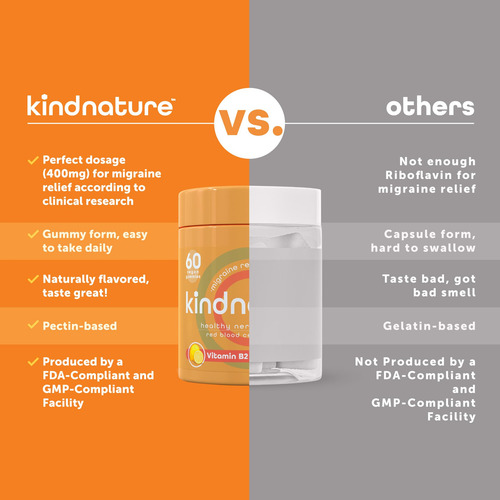 Suplemento Kind Nature Vitamin B2 Gomas Riboflavina 400mg - Imagem 7
