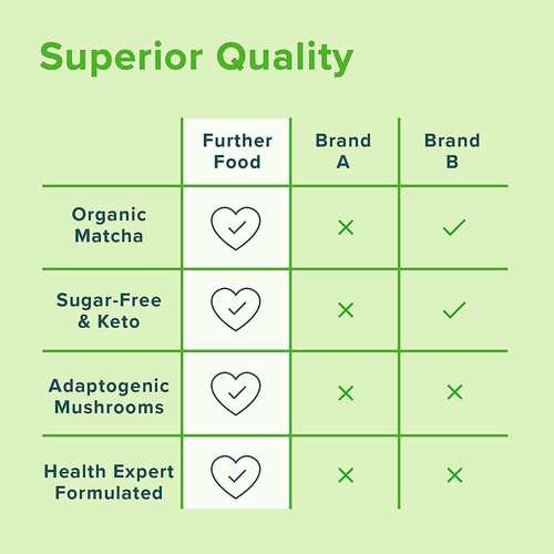 Suplemento De Peptídeos De Colágeno Matcha Para Alimentos Ad - Imagem 5
