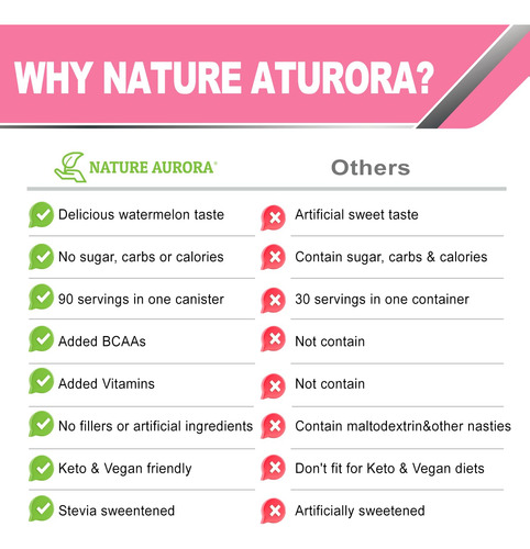 Eletrólito Em Pó Nature Aurora Fresh Watermelon Flavor - Imagem 8