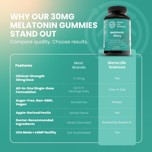 Sierra Life Sciences Gomas De Melatonina Veganas 30 Mg - Imagem 5