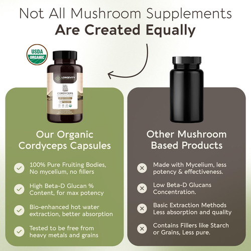 Cápsulas De Cogumelo Cordyceps Orgânico Longevity Botanicals - Imagem 15