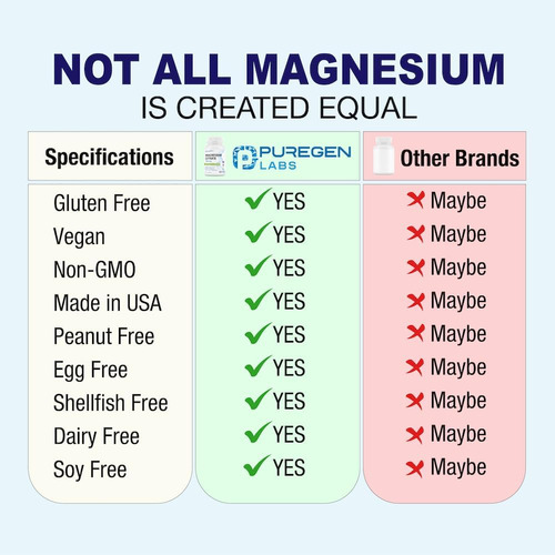 Citrato De Magnésio 500 Mg | Magnésio Elemental De Alta Potê - Imagem 4