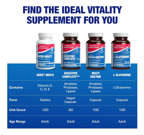 Multivitamínico 30 Em 1: Adultos Com Ferro E Antioxidantes - Imagem 9