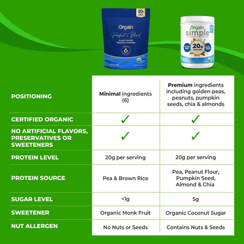 Orgain Vegano Orgânico Perfect Perfect Blend Protein Powder, - Imagem 16
