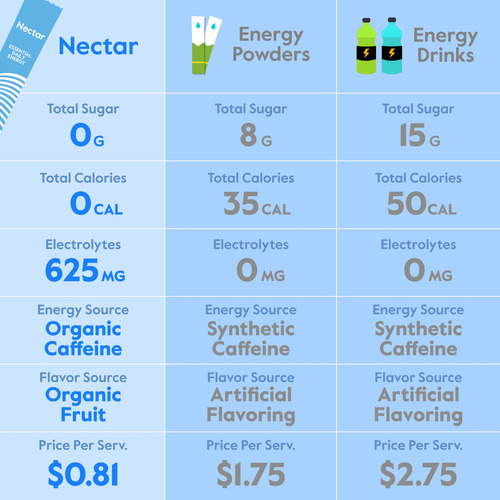 Melancia Energy Booster Nectar Com Cafeína E Eletrólitos - Imagem 8