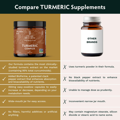 Complexo De Curcumina C3 De Cúrcuma Com Bioperine 1050mg - S - Imagem 8