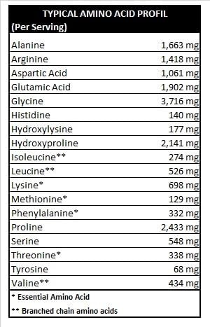 Cuidado Alcalino | Peptídeos Hidrolisados ??de Colágeno Para - Imagem 7