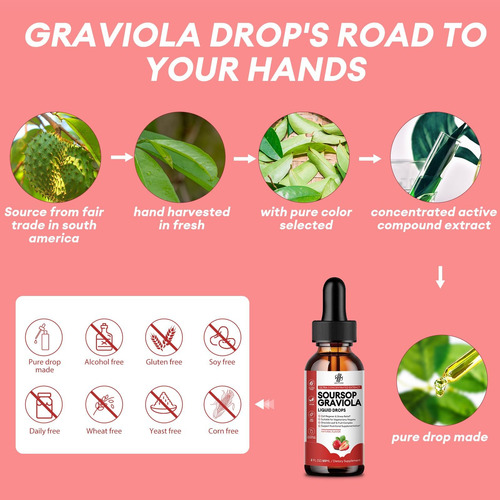Imatchme Goutrop Graviola Liquid Drop, Azeda De Bitters Líqu - Imagem 5
