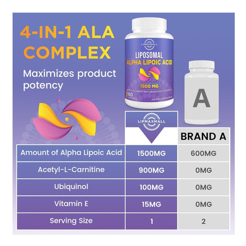 Ácido Alfa Lipóico Lipossomal 1500mg - Com Acetil-l-carnitin - Imagem 5