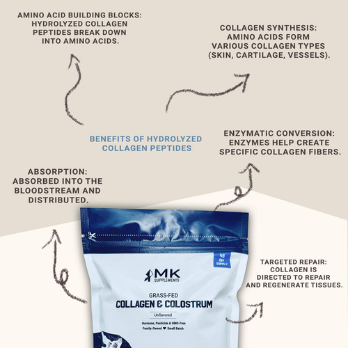 Suplementos Mk Suplemento De Colágeno E Colostro Alimentados - Imagem 8