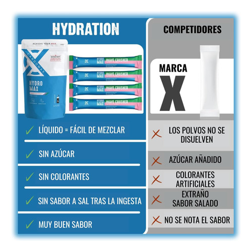 Mistura De Bebidas Com Eletrólitos Hydromax Sabor 15 Pacotes - Imagem 5