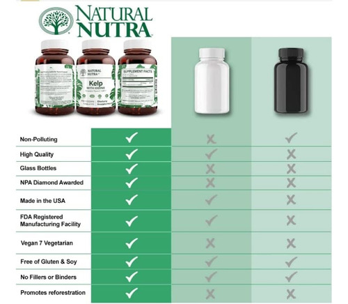 Suplemento Natural Nutra Kelp Iodine Thyroid Support 225mcg - Imagem 7