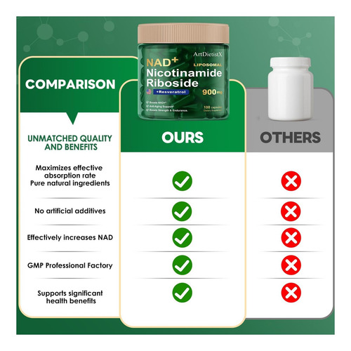 Nad+ Suplemento, Nad Nicotinamida Ribosídeo 900mg Para E De - Imagem 5