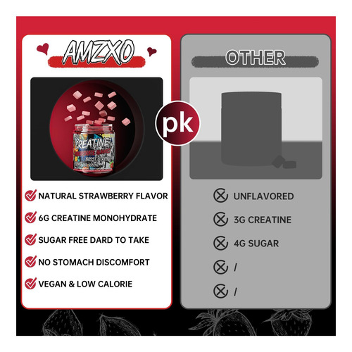 Gomas Amzxo: Monohidrato De Creatina 6g Para Homens - Imagem 7